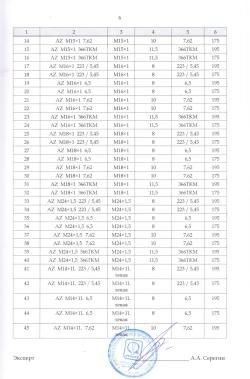 Банка AZ 7,62, резьба М24х1,5, длина 195мм