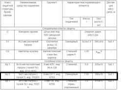Бронепластина / Бронеплита класса Бр 2