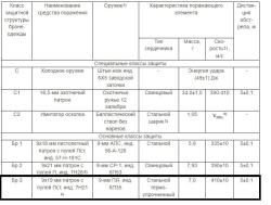 Бронепластина Бр 3 боковая 150х200