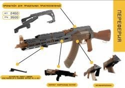 Цевья, Периферия, Буллпап Комплекты