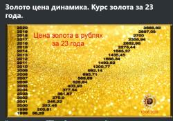   Раритет. Садочное МЦ 11-01.Охота в стиле люкс . Роял - королевский.Всего выпущено 9 шт. ЦКИБ  МЦ 11 -01  1978г реплика Royal  Purdey .  Tula the soviet union  replica Royal Purdey .LUXURY. Royal pigeon  gun . 