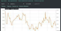   Раритет. Садочное МЦ 11-01 Royal/ Всего выпущено 9 шт.Выпускалось с 1954 по 1980 613 шт.
