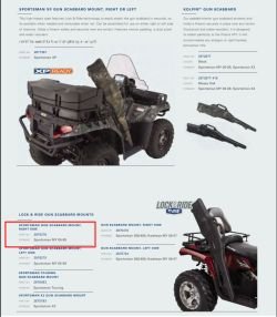 Держатель ружья на квадроцикл Polaris 550/850 (на правую сторону)