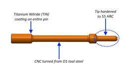 Экстрактор и ударник для Remington 700, 870, 1100, 11-87 + Bergara B14 + Tikka Sako Savage