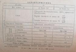 ИЖ 12