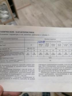 Иж 94 Экспресс 