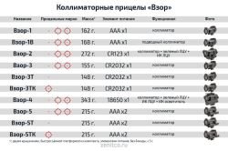 Коллиматорный прицел «взор-1»