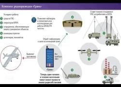 Комплекс радиоразведки Грань-М