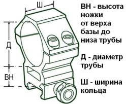 Кронштейн быстросъёмный МАК