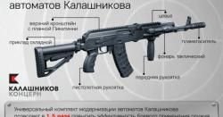 Куплю крышку ствольной коробки с комплекта модернизации АК