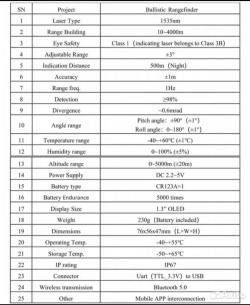 Лазерный дальномер(1535нМ)с баллистическим калькулятором