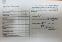 Лось 145 223 Rem