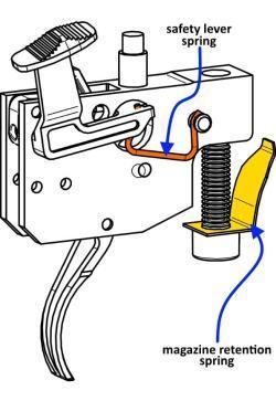 Магазины Tikka T1x 22LR + Winchester XPR .30-06 + УДАРНИК Lumley + RUGER 22LR + Tikka Sako
