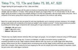 Магазины Tikka T1x 22LR + Winchester XPR .30-06 + УДАРНИК Lumley + RUGER 22LR + Tikka Sako