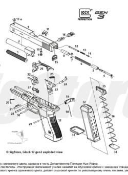 Магазины Glock, запчасти Glock