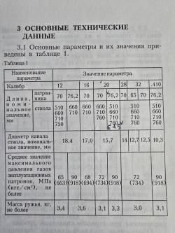 МР-43 20Х76 L675 ШТУЧНОЕ