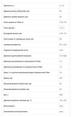Оптический прицел Zeiss Victory HT 3-12×56.