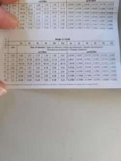 Оптический прицел 