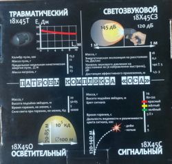 ОСА ПБ-4-1МЛ 18х45, лазер
