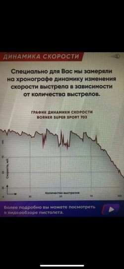Пневматический пистолет Borner Super Sport 703, кал. 4,5мм