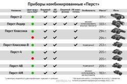 Прибор комбинированный тактический "перст 2"