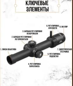 Прицел Дискавери. 1.8.24.