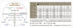 Прицел leupold VX-3 4.5-14*50мм США  сетка VARMINT + Кольца Warne 26мм БС CZ 557