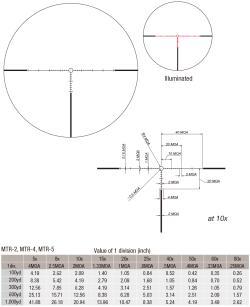 Прицел March 2.5-25X52 tactik