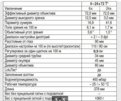Прицел оптический Zeiss Victory Diavari 6-24x72 T*