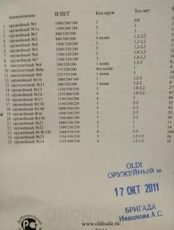 Продаётся оружейный сейф Ф16