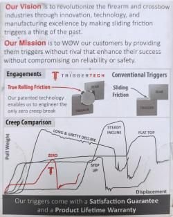 Продам Адар 2-15  .223 калибр, новый, без настрела.
