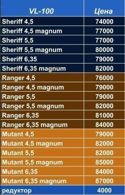 Продам Новую винтовку Vl-100 RENGER 6.35 Magnum прямоток. 