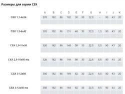 Продам оптический прицел Kahles CSX 1, 5-6x42 
