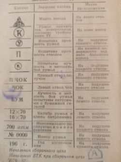 Продам ТОЗ 25 1967 г 16 калибр