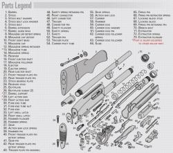 Продам ЗИП для Remington 870