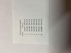 Радиостанции Моторола