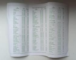 Redding case trimmer 1400