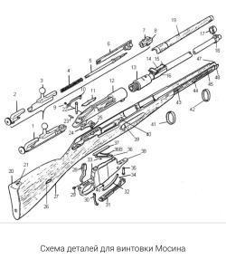 Тыльник и крышка магазинной коробки винтовка Мосина из ЗИП