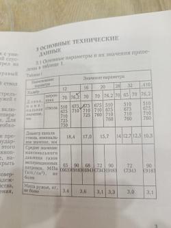 Ружье ИЖ 43 Е1С