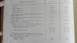 Ружье МЦ 106-0
