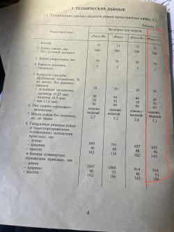 Рысь-У РМО-93-2