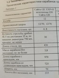 Сайга 12к