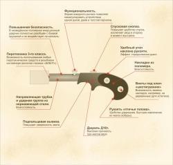 Сигнал охотника "СВЕРЧОК", сигнальная ракетница
