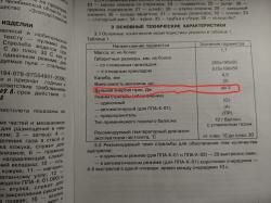 святой ПП тирекс фул комплект + тюн