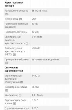 Тепловизионный прицел Guide tr-430
