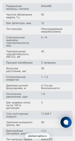 Тепловизор Dedal Aper 640
