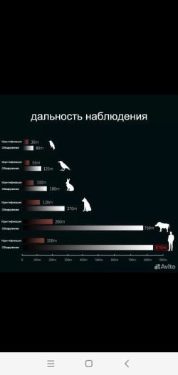 Тепловизор 