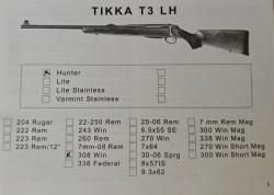 Тикка Т3 LH (Left hand)