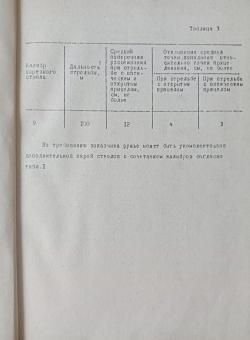 Тоз 55 зубр 12х70-12х70 9,3х54-9,3х54