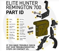 УСМ Timney Elite Hunter Remington 700. Новый. 